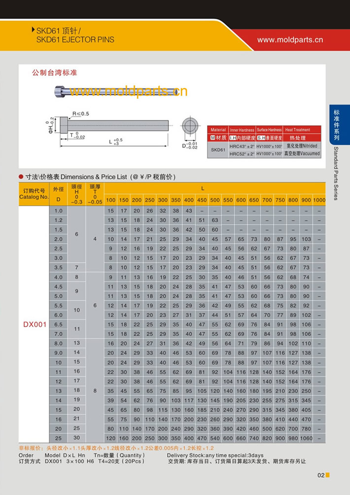 東莞大翔模具配件有限公司專業(yè)生產(chǎn)SKD61頂針，SKD61頂針的材質(zhì)、熱處理、硬度、標(biāo)準(zhǔn)、型號(hào)等詳情說明和介紹，您可以通過本頁面下單留言或者發(fā)送詢/報(bào)價(jià)。