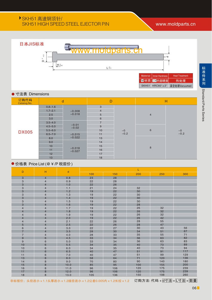 東莞大翔模具配件有限公司專業(yè)生產(chǎn)SKH51頂針，SKH51頂針的材質(zhì)、熱處理、硬度、標準、型號等詳情說明和介紹，您可以通過本頁面下單留言或者發(fā)送詢/報價。