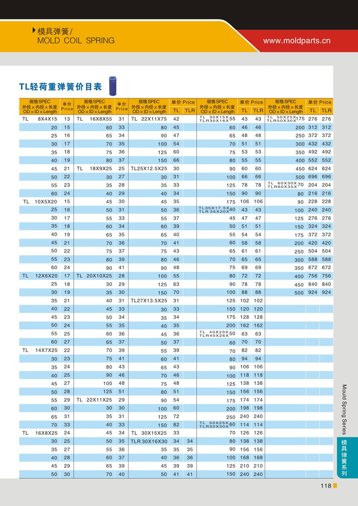 東莞大翔模具配件有限公司專業(yè)代理TL藍(lán)色輕荷重模具彈簧，TL藍(lán)色輕荷重模具彈簧的品牌、參數(shù)、材質(zhì)、標(biāo)準(zhǔn)、產(chǎn)地等詳情說(shuō)明和介紹，您可以通過(guò)本頁(yè)面下單留言或者發(fā)送詢/報(bào)價(jià)。