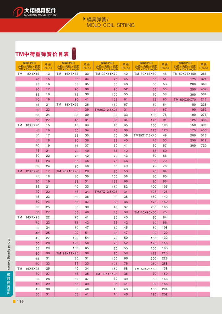 東莞大翔模具配件有限公司專業(yè)代理TM紅色中荷重模具彈簧，TM紅色中荷重模具彈簧的品牌、參數(shù)、材質(zhì)、標(biāo)準(zhǔn)、產(chǎn)地等詳情說明和介紹，您可以通過本頁面下單留言或者發(fā)送詢/報(bào)價(jià)。