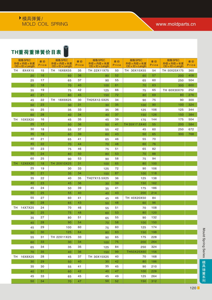 東莞大翔模具配件有限公司專(zhuān)業(yè)代理TH綠色重荷重模具彈簧，TH綠色重荷重模具彈簧的品牌、參數(shù)、材質(zhì)、標(biāo)準(zhǔn)、產(chǎn)地等詳情說(shuō)明和介紹，您可以通過(guò)本頁(yè)面下單留言或者發(fā)送詢(xún)/報(bào)價(jià)。