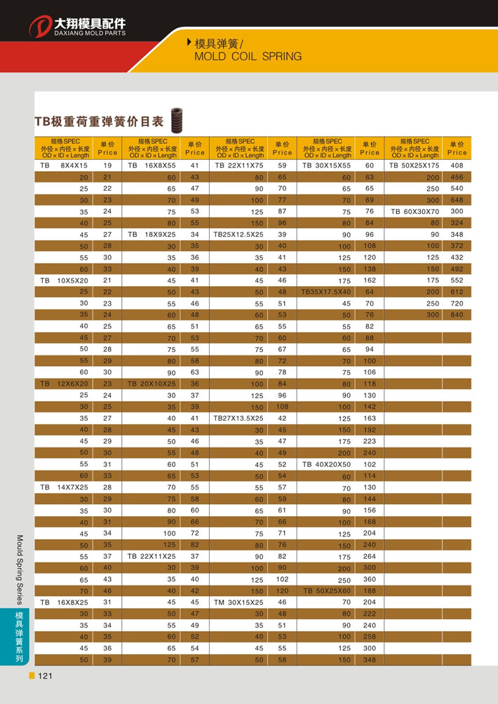 東莞大翔模具配件有限公司專(zhuān)業(yè)代理TB棕色極重荷重模具彈簧，TB棕色極重荷重模具彈簧的品牌、參數(shù)、材質(zhì)、標(biāo)準(zhǔn)、產(chǎn)地等詳情說(shuō)明和介紹，您可以通過(guò)本頁(yè)面下單留言或者發(fā)送詢/報(bào)價(jià)。