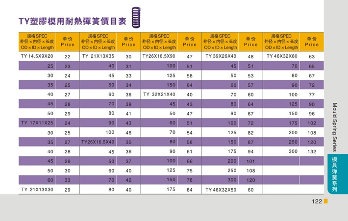 東莞大翔模具配件有限公司專業(yè)代理TY紫色塑膠模用耐熱彈簧，TY紫色塑膠模用耐熱彈簧的品牌、參數(shù)、材質(zhì)、標(biāo)準(zhǔn)、產(chǎn)地等詳情說明和介紹，您可以通過本頁面下單留言或者發(fā)送詢/報(bào)價(jià)。