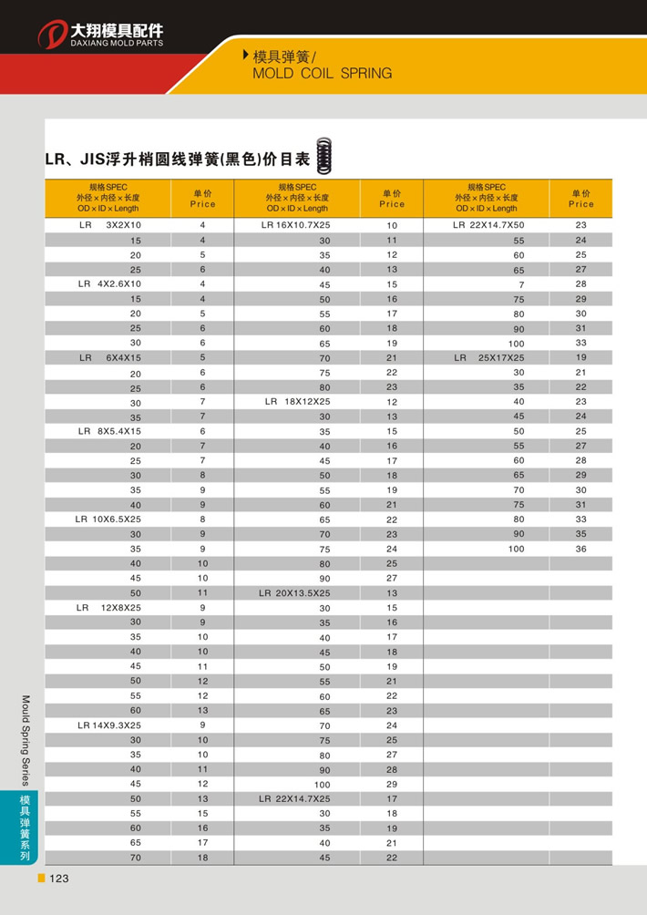 東莞大翔模具配件有限公司專業(yè)代理LR、JIS黑色浮生梢圓線彈簧，LR、JIS黑色浮生梢圓線彈簧的品牌、參數(shù)、材質(zhì)、標(biāo)準(zhǔn)、產(chǎn)地等詳情說明和介紹，您可以通過本頁面下單留言或者發(fā)送詢/報(bào)價(jià)。